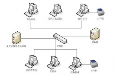 成都思迅茶楼、酒店收银软件等开发热荐俊锐--产品大全--E路网